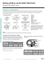 Предварительный просмотр 50 страницы LG AKB7363560 Engineering Manual