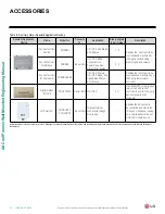 Preview for 22 page of LG AKB73835312 Engineering Manual