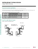 Preview for 40 page of LG AKB73835312 Engineering Manual