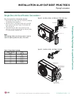 Preview for 45 page of LG AKB73835312 Engineering Manual