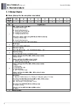 Preview for 6 page of LG AM07BP NSJ Engineering Product Data Book