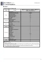 Preview for 13 page of LG AM07BP NSJ Engineering Product Data Book