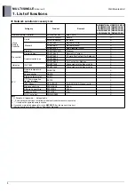 Preview for 14 page of LG AM07BP NSJ Engineering Product Data Book