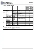 Preview for 16 page of LG AM07BP NSJ Engineering Product Data Book