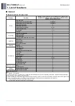 Preview for 17 page of LG AM07BP NSJ Engineering Product Data Book