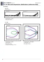 Preview for 38 page of LG AM07BP NSJ Engineering Product Data Book