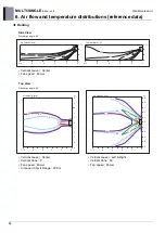 Preview for 44 page of LG AM07BP NSJ Engineering Product Data Book