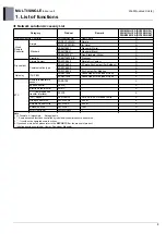 Preview for 62 page of LG AM07BP NSJ Engineering Product Data Book