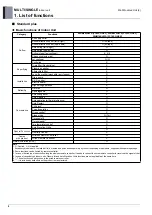 Preview for 63 page of LG AM07BP NSJ Engineering Product Data Book