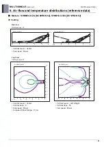 Preview for 80 page of LG AM07BP NSJ Engineering Product Data Book