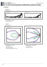 Preview for 83 page of LG AM07BP NSJ Engineering Product Data Book