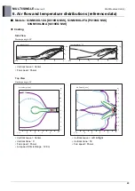 Preview for 84 page of LG AM07BP NSJ Engineering Product Data Book