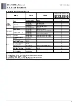 Preview for 101 page of LG AM07BP NSJ Engineering Product Data Book