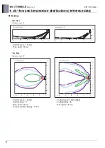 Preview for 110 page of LG AM07BP NSJ Engineering Product Data Book