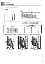 Preview for 115 page of LG AM07BP NSJ Engineering Product Data Book