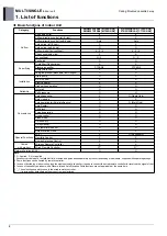 Preview for 128 page of LG AM07BP NSJ Engineering Product Data Book