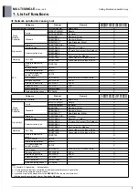 Preview for 129 page of LG AM07BP NSJ Engineering Product Data Book