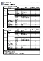 Preview for 131 page of LG AM07BP NSJ Engineering Product Data Book