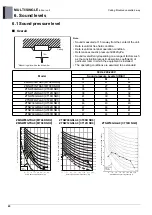 Preview for 146 page of LG AM07BP NSJ Engineering Product Data Book