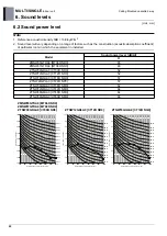 Preview for 148 page of LG AM07BP NSJ Engineering Product Data Book