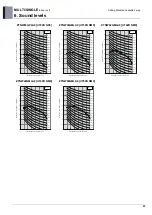 Preview for 149 page of LG AM07BP NSJ Engineering Product Data Book