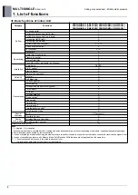 Preview for 167 page of LG AM07BP NSJ Engineering Product Data Book