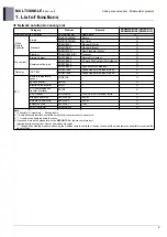 Preview for 168 page of LG AM07BP NSJ Engineering Product Data Book