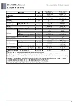 Preview for 170 page of LG AM07BP NSJ Engineering Product Data Book