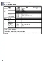 Preview for 201 page of LG AM07BP NSJ Engineering Product Data Book