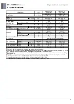 Preview for 202 page of LG AM07BP NSJ Engineering Product Data Book