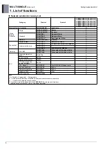 Preview for 221 page of LG AM07BP NSJ Engineering Product Data Book