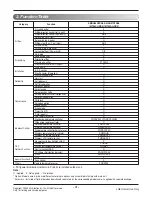 Preview for 3 page of LG AMNH05GTRA0 Svc Manual