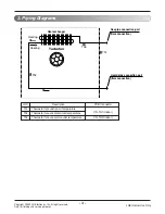 Preview for 4 page of LG AMNH05GTRA0 Svc Manual