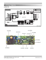 Preview for 5 page of LG AMNH05GTRA0 Svc Manual