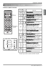 Предварительный просмотр 29 страницы LG AMNH09GAF11 Owner'S Manual