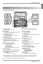 Preview for 7 page of LG AMNH09GTCC0 Owner'S Manual