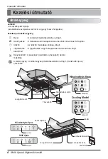 Предварительный просмотр 206 страницы LG AMNH09GTCC0 Owner'S Manual