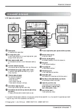 Предварительный просмотр 207 страницы LG AMNH09GTCC0 Owner'S Manual