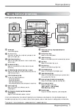 Preview for 459 page of LG AMNH09GTCC0 Owner'S Manual