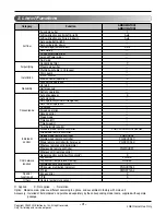 Preview for 3 page of LG AMNH09GTUC0 Svc Manual