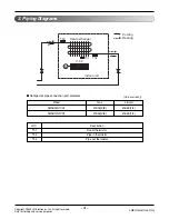 Preview for 4 page of LG AMNH09GTUC0 Svc Manual