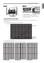 Preview for 9 page of LG AMNQ09GL1A0 Owners & Installation Manual