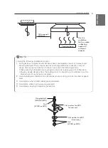 Preview for 9 page of LG AMNQ12GTRA1 Installation Manual