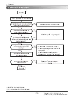 Предварительный просмотр 71 страницы LG AMNW05GSJB0 Svc Manual