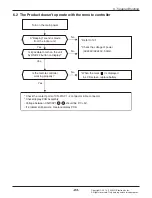 Предварительный просмотр 84 страницы LG AMNW05GSJB0 Svc Manual