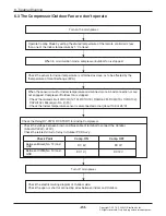 Предварительный просмотр 85 страницы LG AMNW05GSJB0 Svc Manual