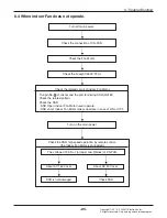 Предварительный просмотр 86 страницы LG AMNW05GSJB0 Svc Manual