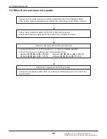 Предварительный просмотр 87 страницы LG AMNW05GSJB0 Svc Manual