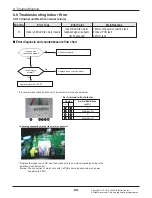 Предварительный просмотр 93 страницы LG AMNW05GSJB0 Svc Manual