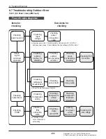 Предварительный просмотр 95 страницы LG AMNW05GSJB0 Svc Manual